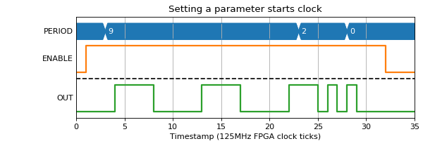 ../_images/clock_doc-1.png